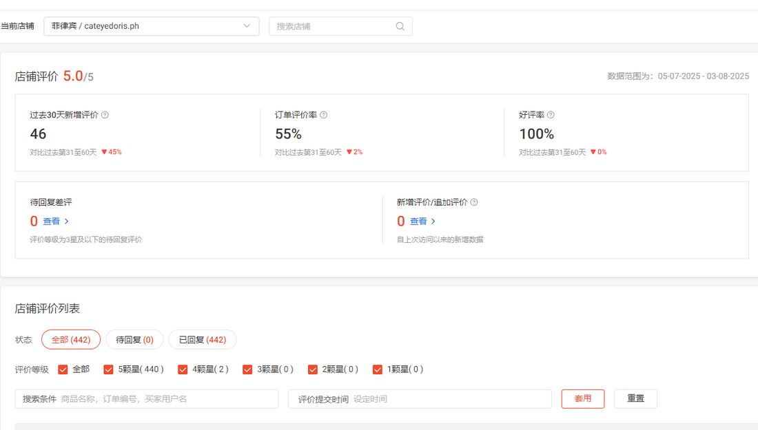 Last Year My Shoppe Feedback